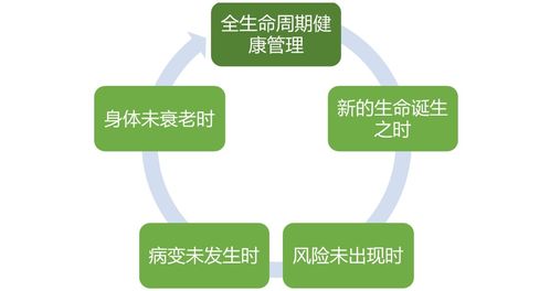 全齡化健康管理 產(chǎn)業(yè)創(chuàng)新驅(qū)動(dòng)下的服務(wù)新藍(lán)圖
